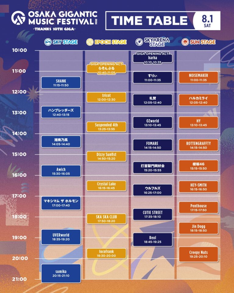 OSAKA GIGANTIC MUSIC FESTIVAL 2026 -THANKS 10TH GIGA-、2026-08-01の公式タイムテーブル。櫻坂46はSUN STAGEの15:15。